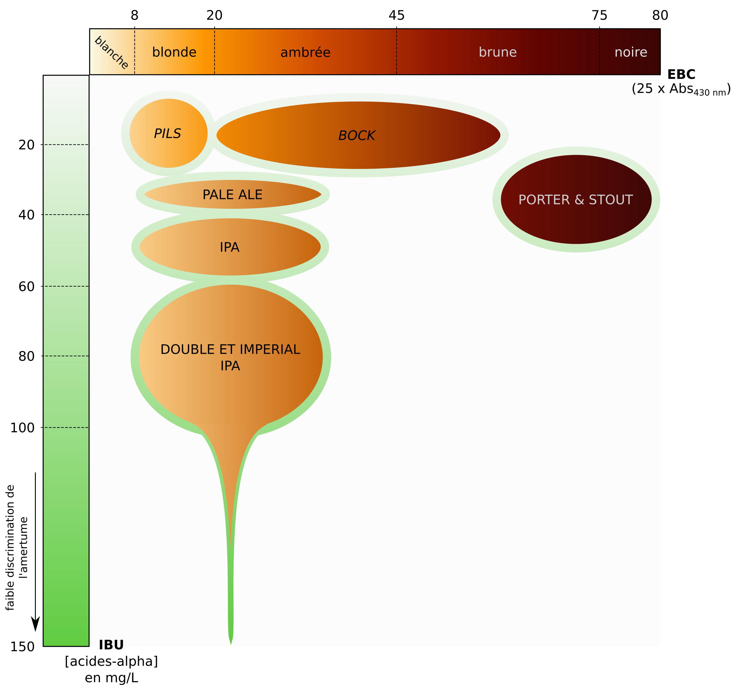 Biologie du vin et de la bière